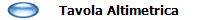 Tavola Altimetrica